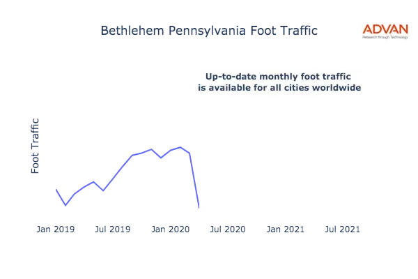 Bethlehem foot traffic