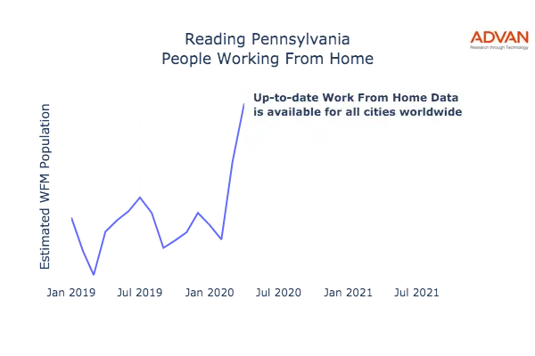 Reading work from home