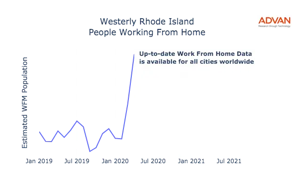 Westerly work from home