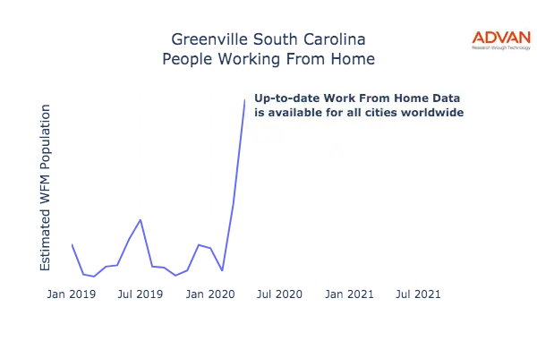 Greenville work from home