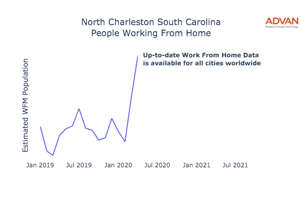 North Charleston work from home