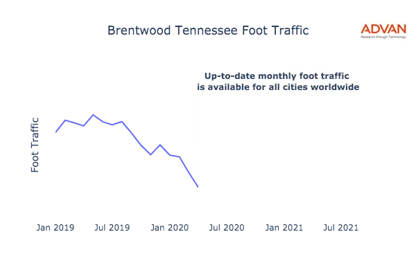 Brentwood foot traffic
