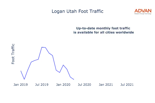 Logan foot traffic