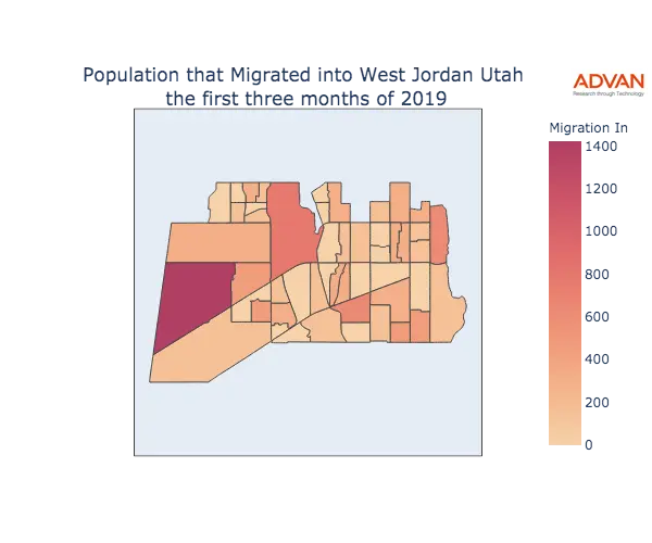 West Jordan migration in