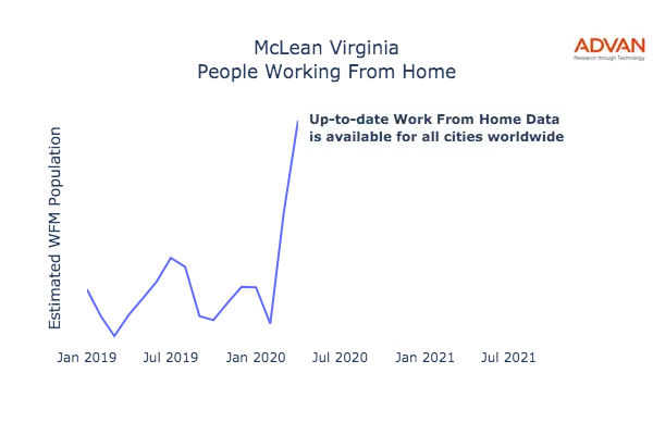 McLean work from home