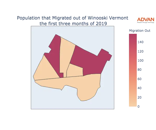 Winooski migration out