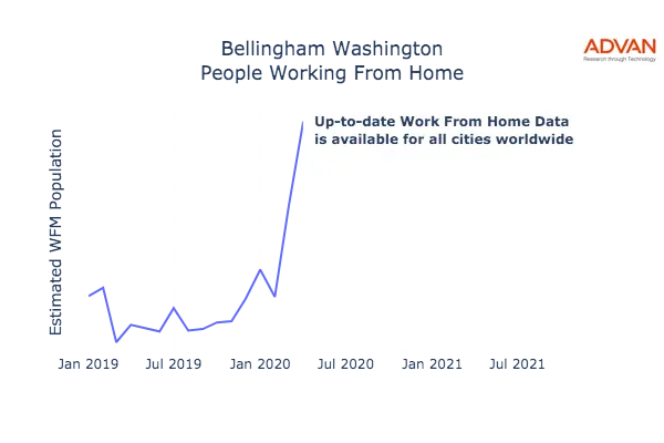 Bellingham work from home