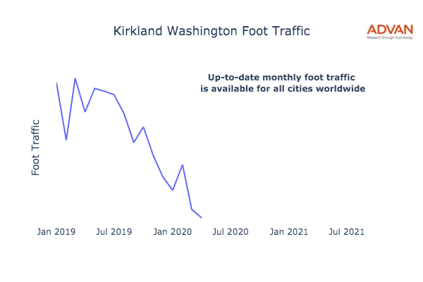Kirkland foot traffic