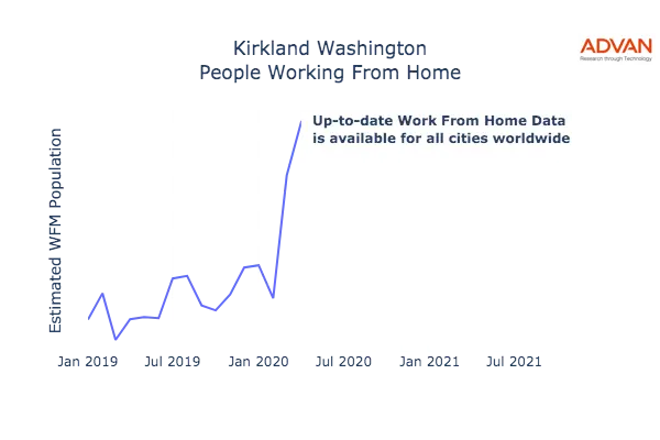 Kirkland work from home