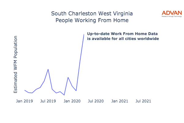 South Charleston work from home