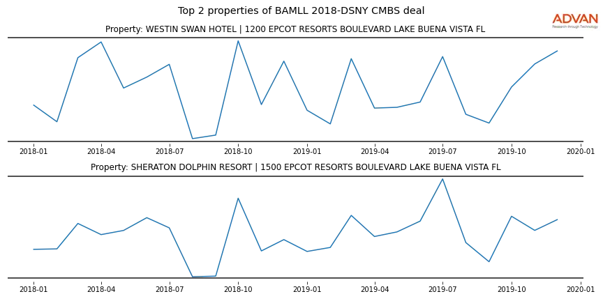 cmbs traffic