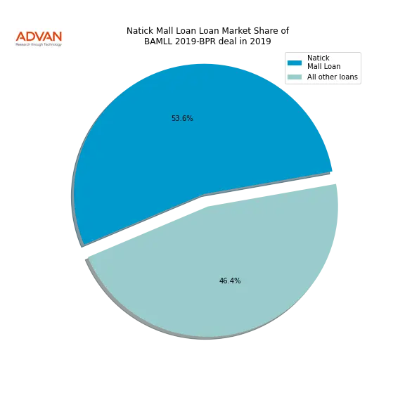 loan breakdown