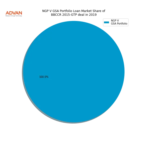 loan breakdown