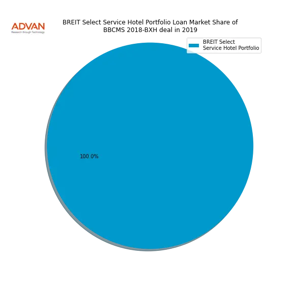 loan breakdown