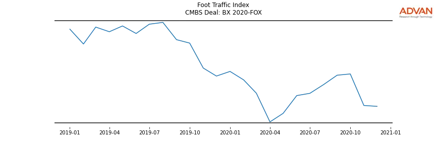 foot traffic