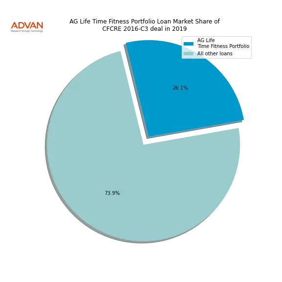 loan breakdown
