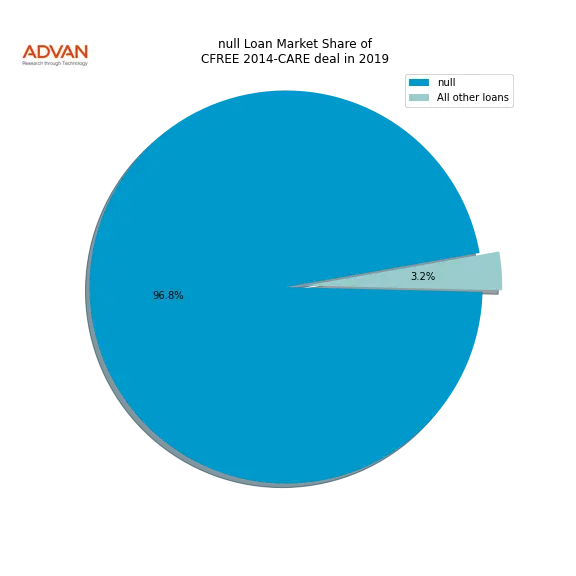 loan breakdown