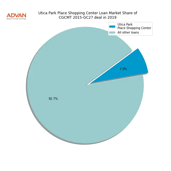 loan breakdown