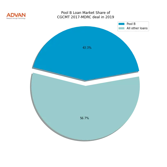 loan breakdown