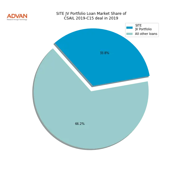 loan breakdown