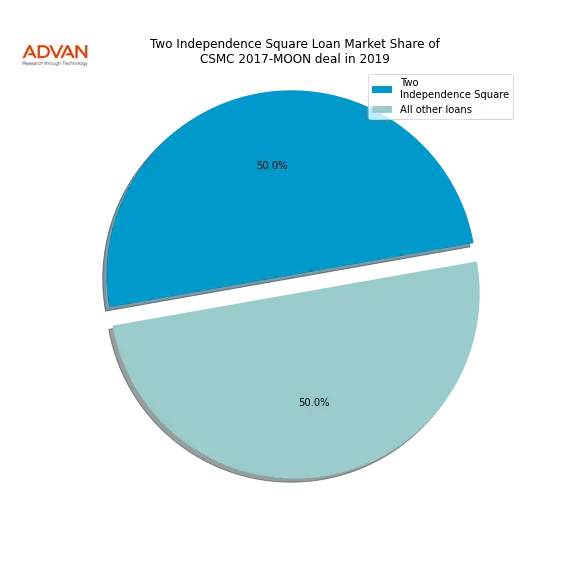 loan breakdown