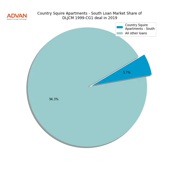 loan breakdown