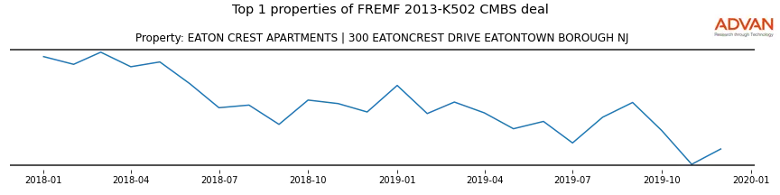 cmbs traffic