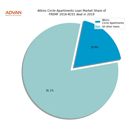 loan breakdown
