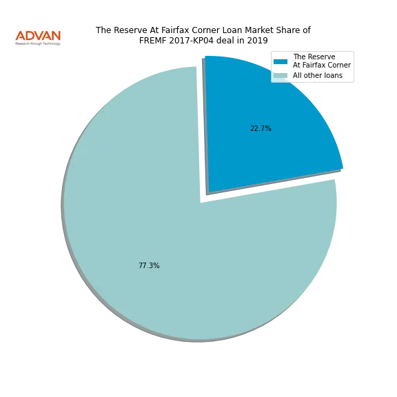 loan breakdown