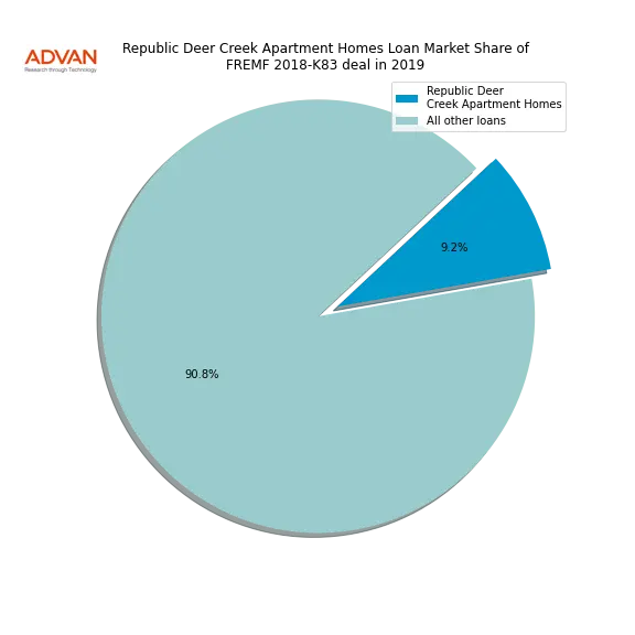 loan breakdown