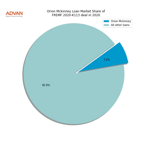 loan breakdown