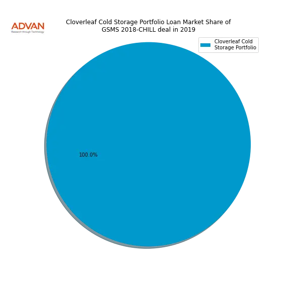 loan breakdown