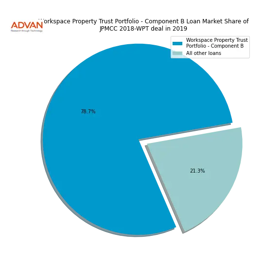loan breakdown