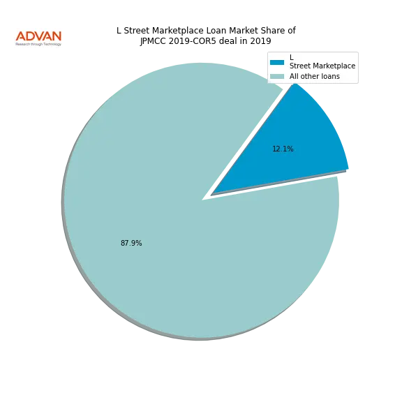 loan breakdown