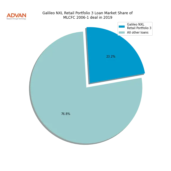 loan breakdown