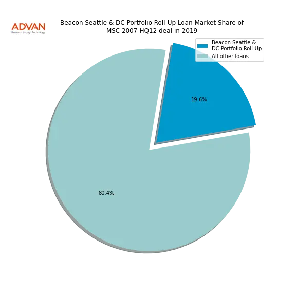loan breakdown