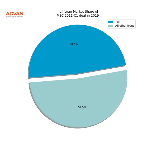 loan breakdown