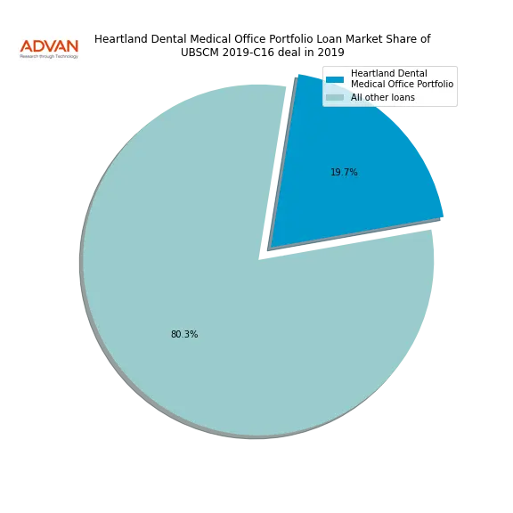 loan breakdown