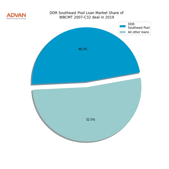 loan breakdown