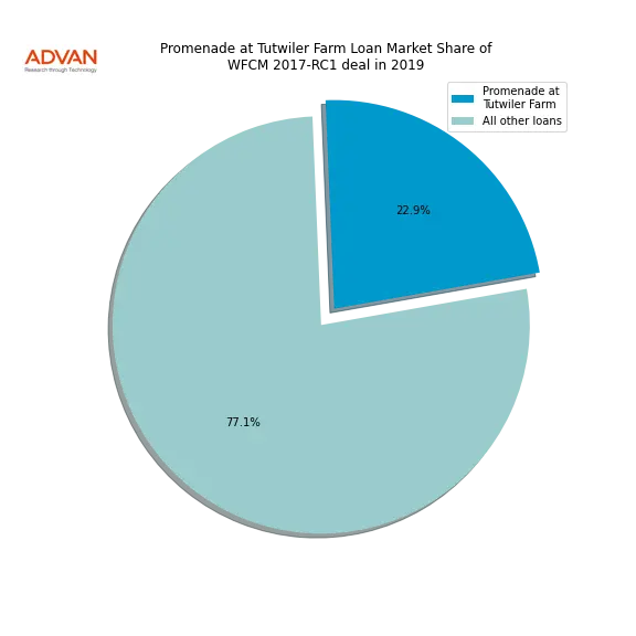 loan breakdown
