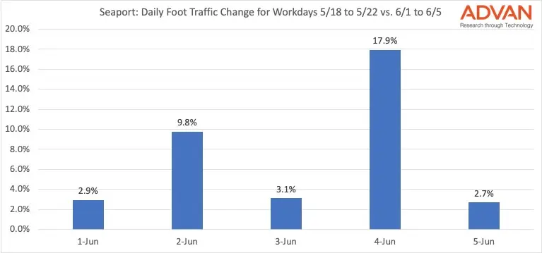 Disruption 2020: Back To Work?