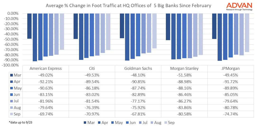 Which Banks are Back in the Office?