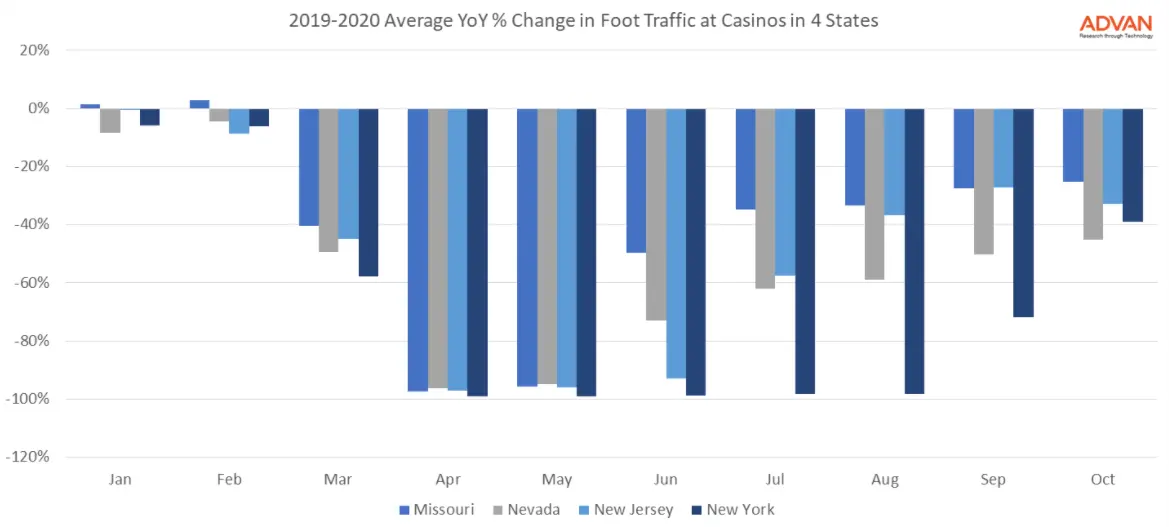 Casinos Make a Comeback, Though Location Matters