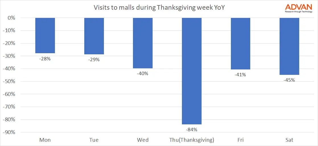 Black Friday Suffers Pandemic Blues
