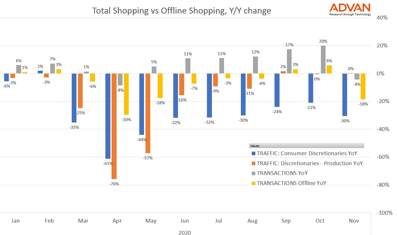 Consumer Discretionary Businesses see Light at the End of the Tunnel