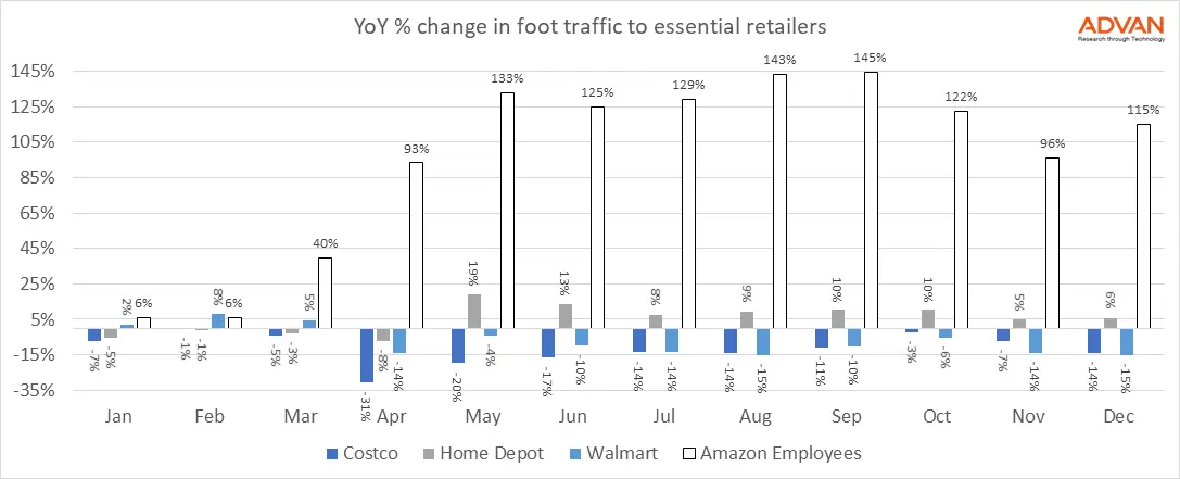 The Top 5 Mobility Trends for 2020