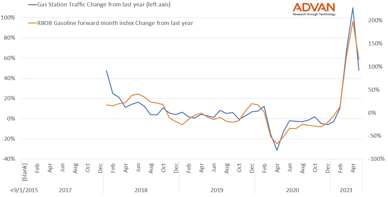 Trading Gasoline Futures