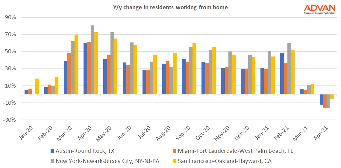 WFH residents change yoy