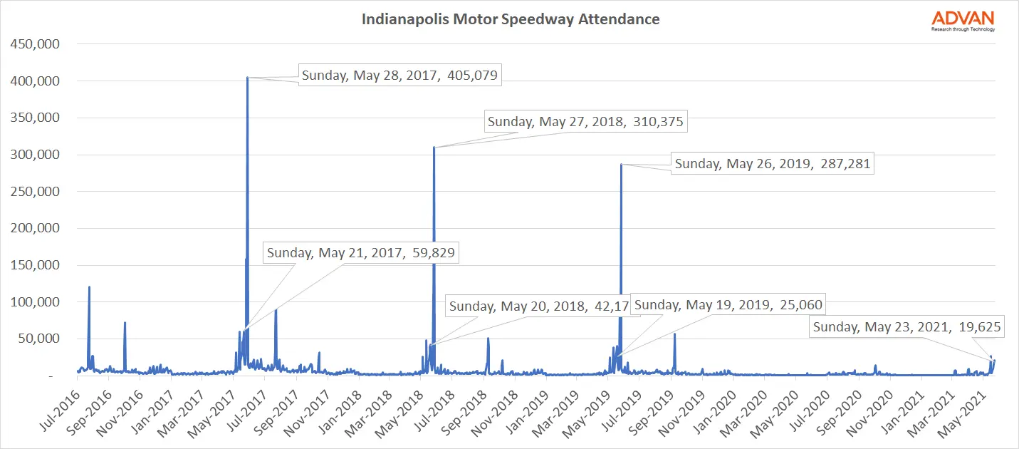 The Greatest Spectacle in Racing