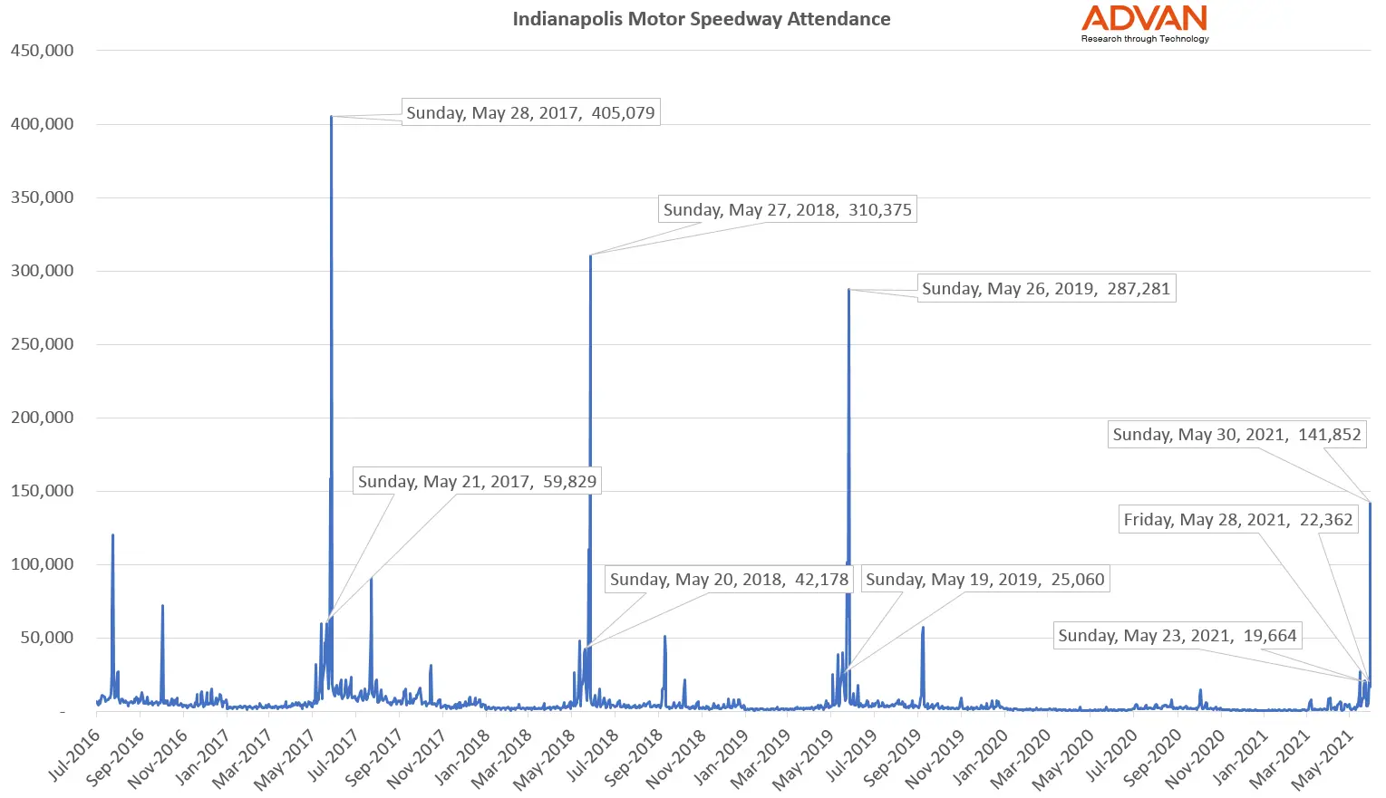 The Greatest Spectacle in Racing (Update)